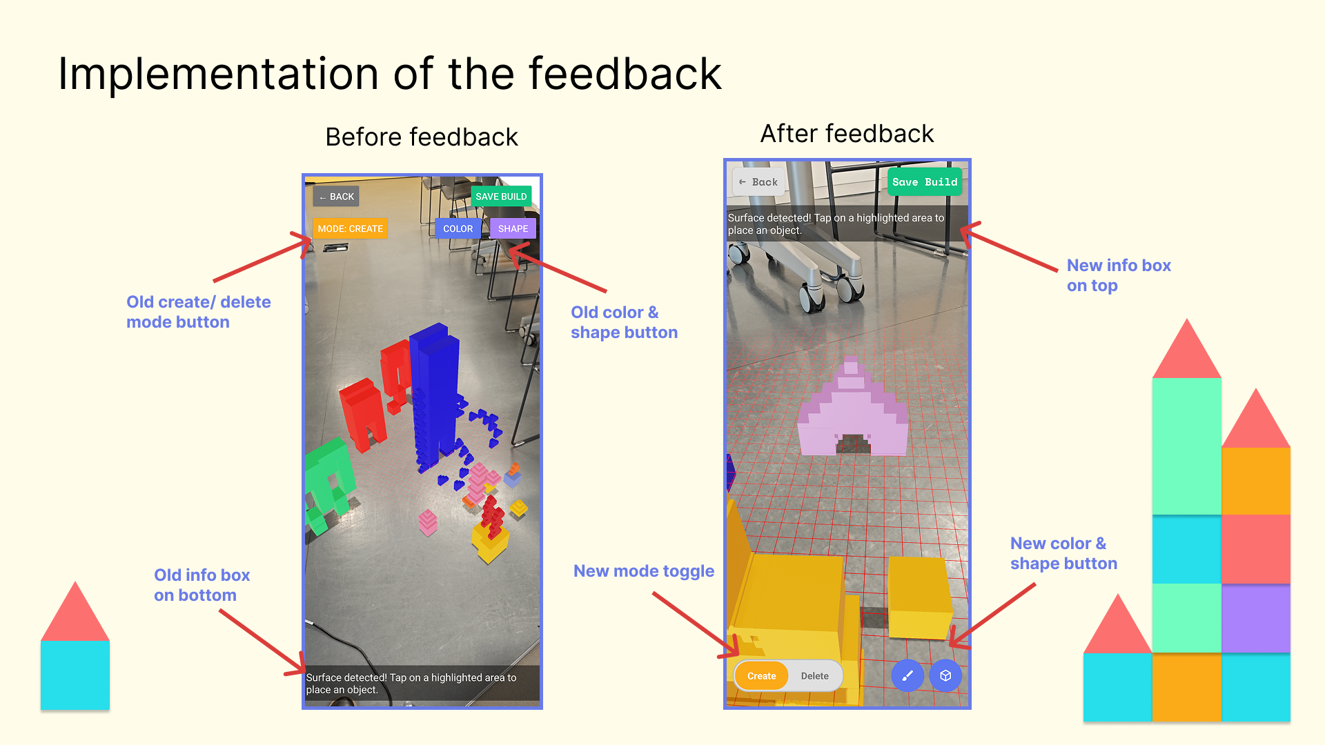 Implementation of research