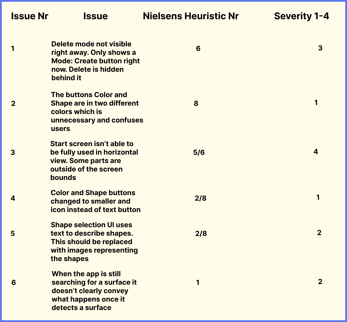 heuristic evaluation